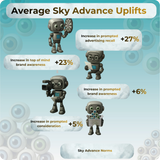 Sky Supercharge 20 Second UGC Ad Space 3 pence per view
