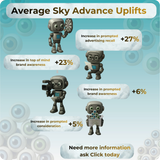 Sky Supercharge 20 Second UGC Ad Space 3 pence per view