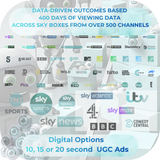 Sky Advance 3p Per View 10, 15 or 20 seconds Viewing Habits