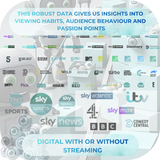 Sky Advance 4p Per View 30 seconds Targeted