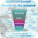 Sky Advance 4p Per View 30 seconds Targeted