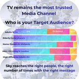 Outcomes Tracked and Measured Advertising Solutions with Sky Set your Own Budget and CPC