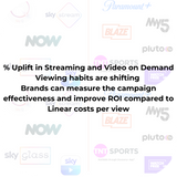 Sky Glass VOD 5p per view TV Advertising Streaming Costs