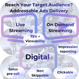 Outcomes Tracked and Measured Advertising Solutions with Sky Set your Own Budget and CPC