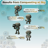 Sky Supercharge 20 Second UGC Ad Space 3 pence per view