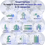 Outcomes Tracked and Measured Advertising Solutions with Sky Set your Own Budget and CPC