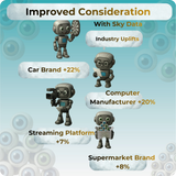 Sky Supercharge 20 Second UGC Ad Space 3 pence per view