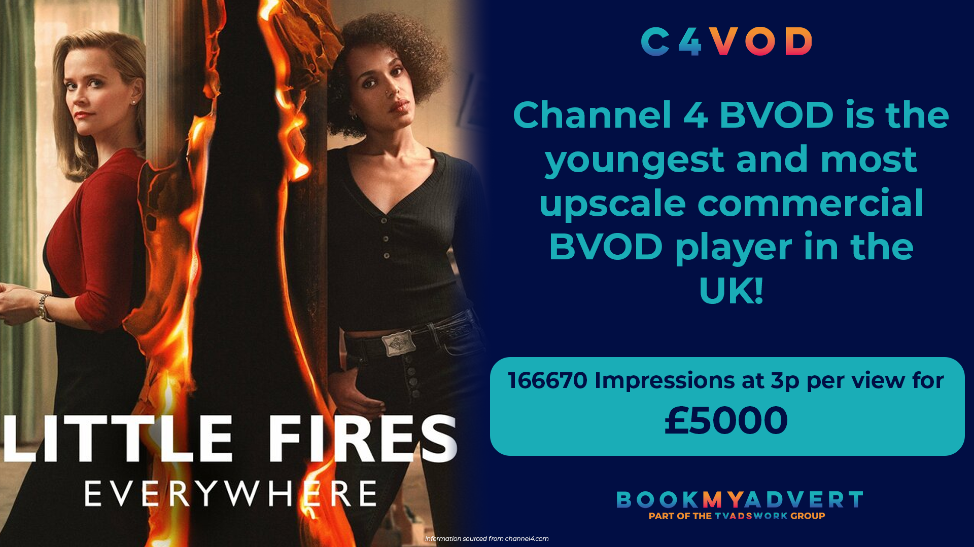 Channel 4 VOD TV Advertising Costs Catchup TV/Video On demand 3 pence per view