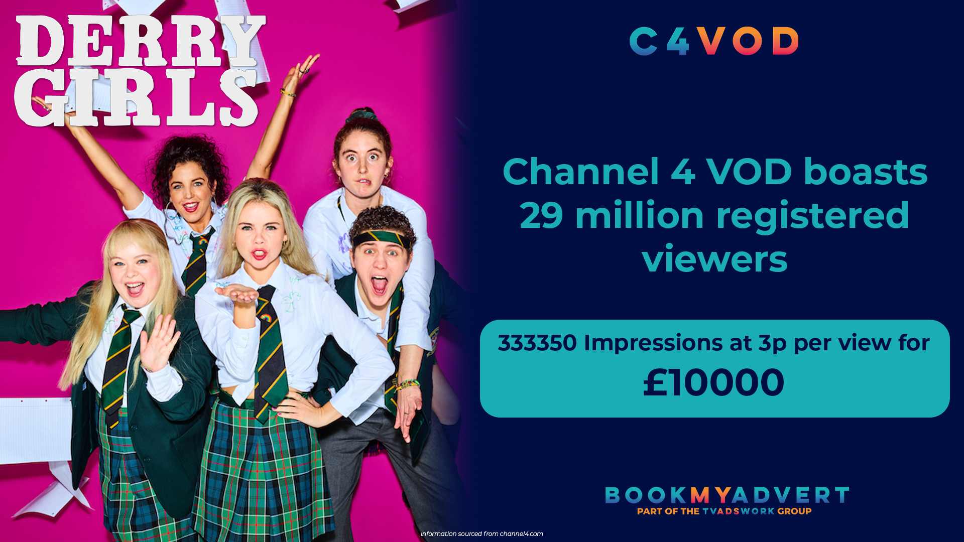 Channel 4 VOD TV Advertising Costs Catchup TV/Video On demand 3 pence per view