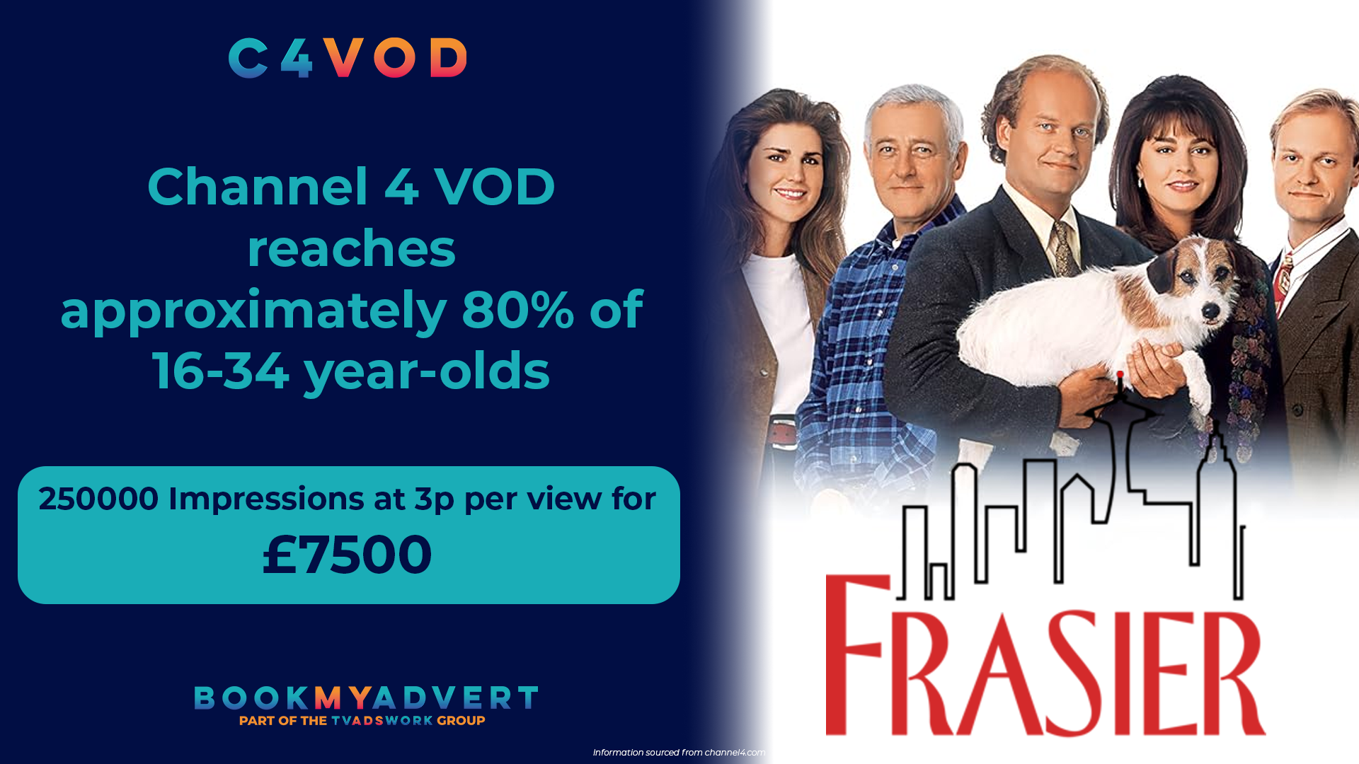 Channel 4 VOD TV Advertising Costs Catchup TV/Video On demand 3 pence per view