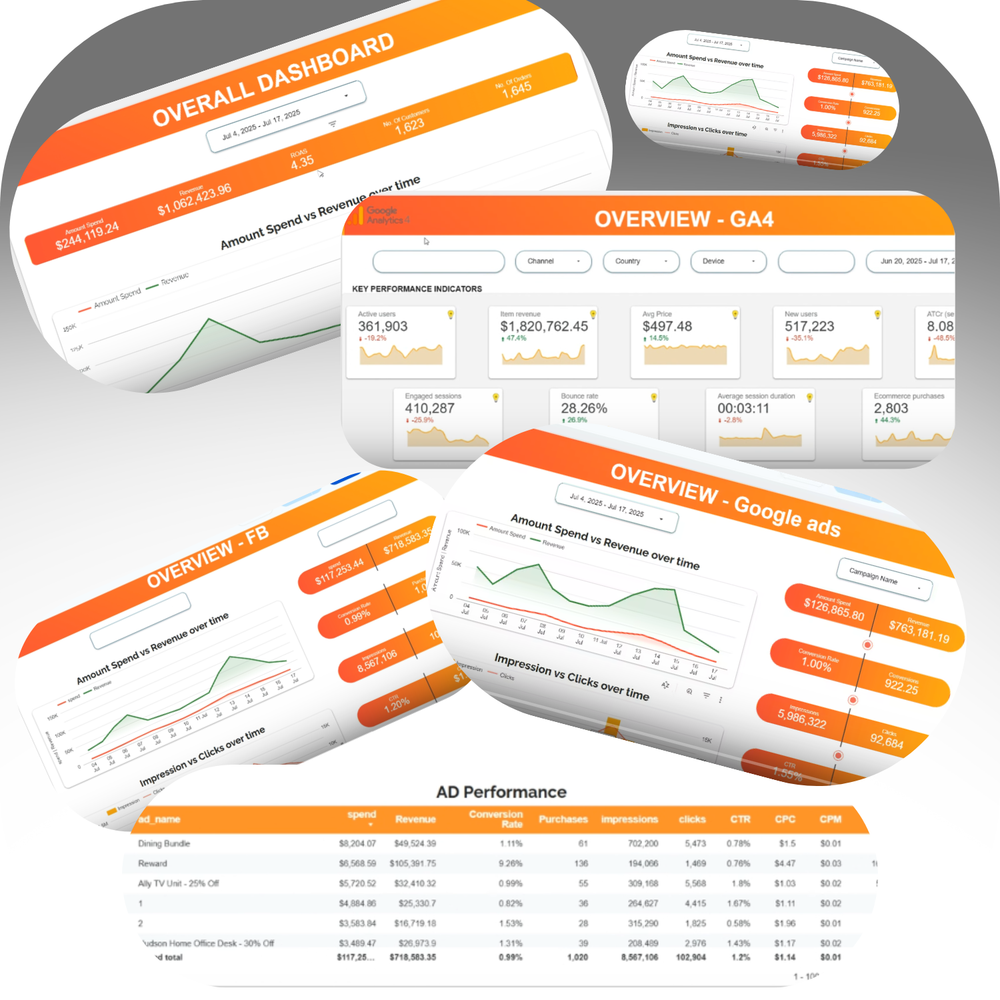 Book My Advert Brand Performance Dashboard