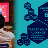 ITVX PAUSE ADS TV Advertising Costs - 6 pence per view