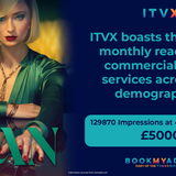 ITVX TV Advertising Costs BVOD Streaming Channels 4 pence per view. Genre & Region