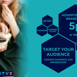 ITVX TV Advertising Costs BVOD Streaming Channels 5 pence per view. Genre, Region & Gender