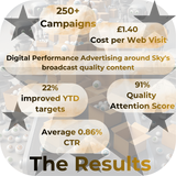Digital Performance on Sky UGC Video Ad Creative Outcome Based Targeted Solutions Set your Own Budget