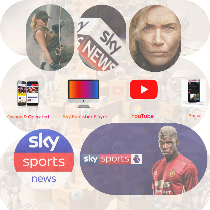 Sky UGC Digital Solution 6, 10, 15 seconds Attention 3 pence per view