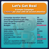 SmartAds 4 Pence Per View TV Advertising targeted costs