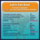 SmartAds 6 Pence Per View TV Advertising targeted costs